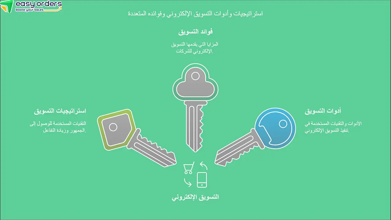 التسويق الرقمي والتجارة الإلكترونية