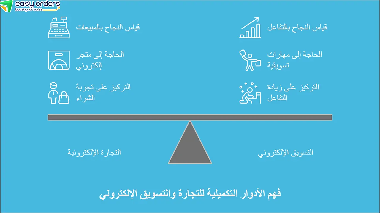 بحث عن التجارة الإلكترونية