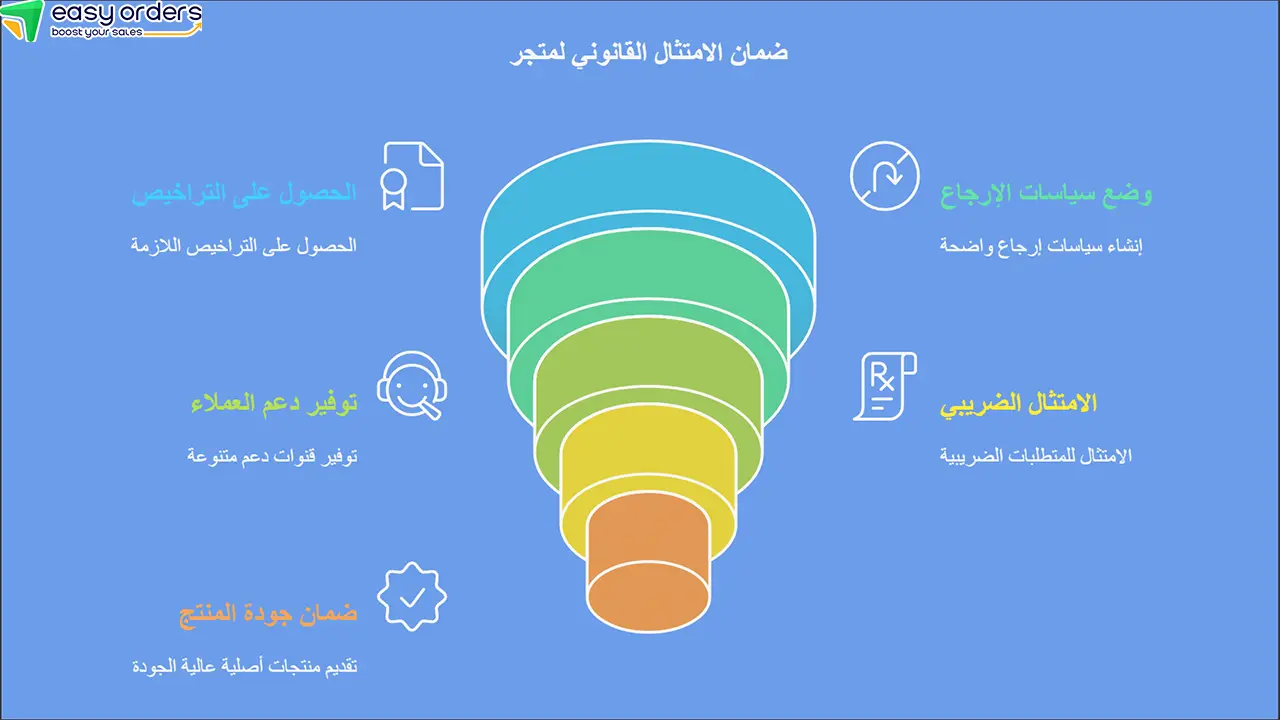 انشاء متجر الكتروني مجاني مدى الحياة