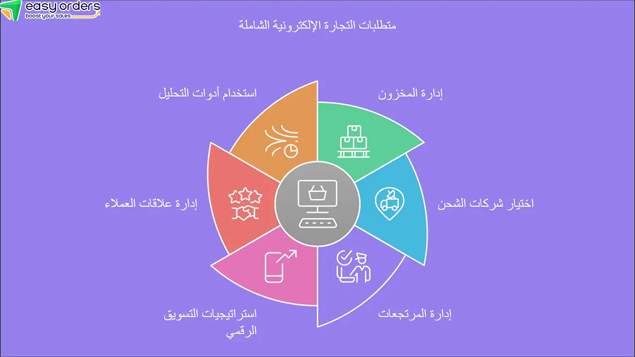 طريقة فتح متجر الكتروني مجاني