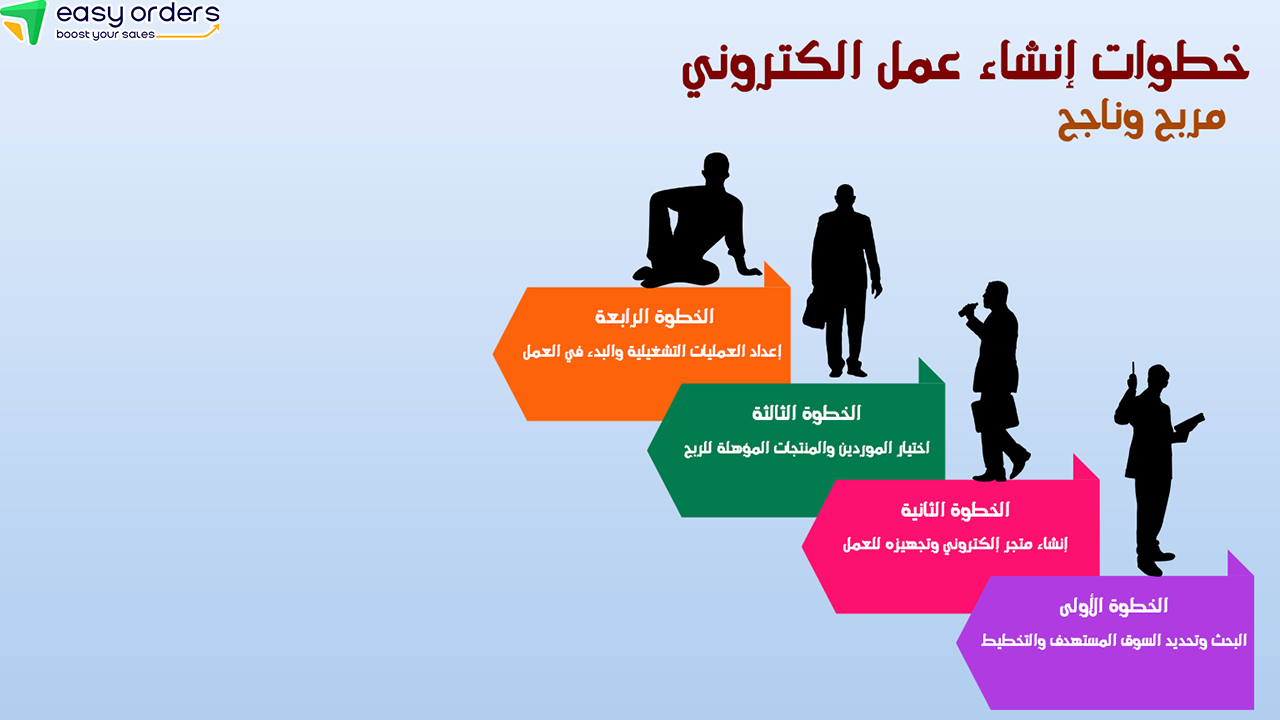 خطوات بدء عمل الدروب شيبنج من الصفر 