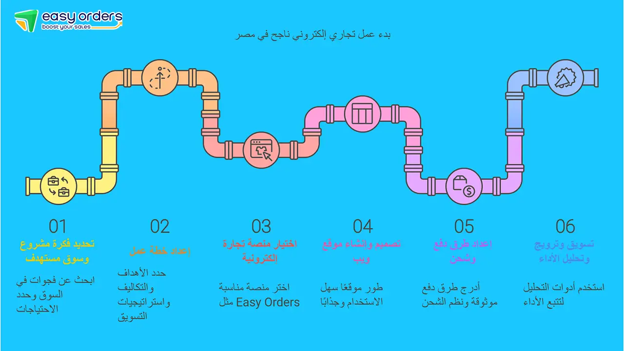 كيف تبدأ عمل تجاري إلكتروني ناجح في مصر؟