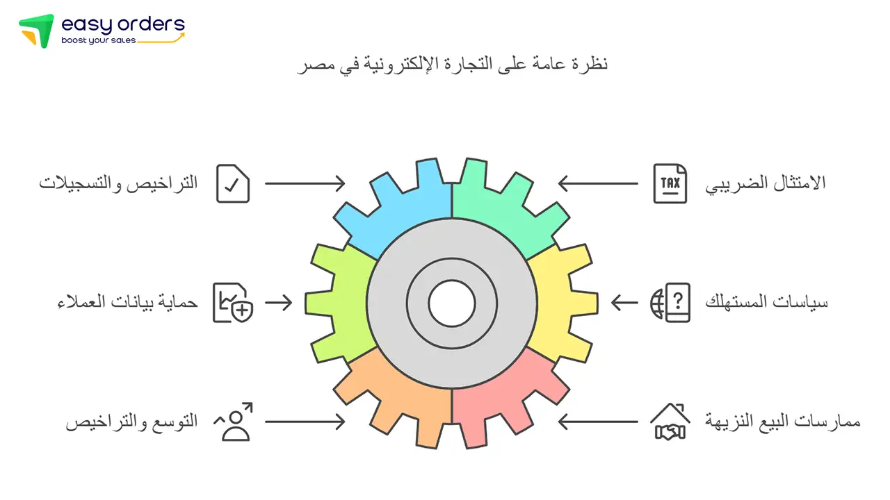 شروط التجارة الالكترونية في مصر