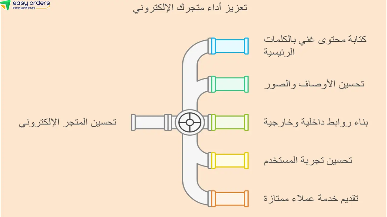 نصائح لتحسين متجرك الإلكتروني 