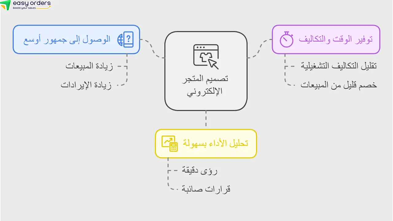 فوائد تصميم متجر إلكتروني 