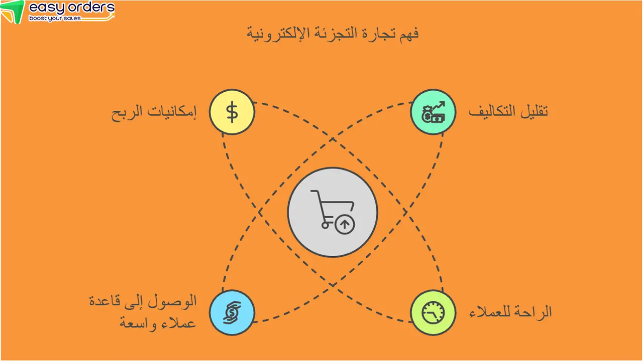 ما الفرق بين التسويق بالعمولة والدروب شيبنج؟
