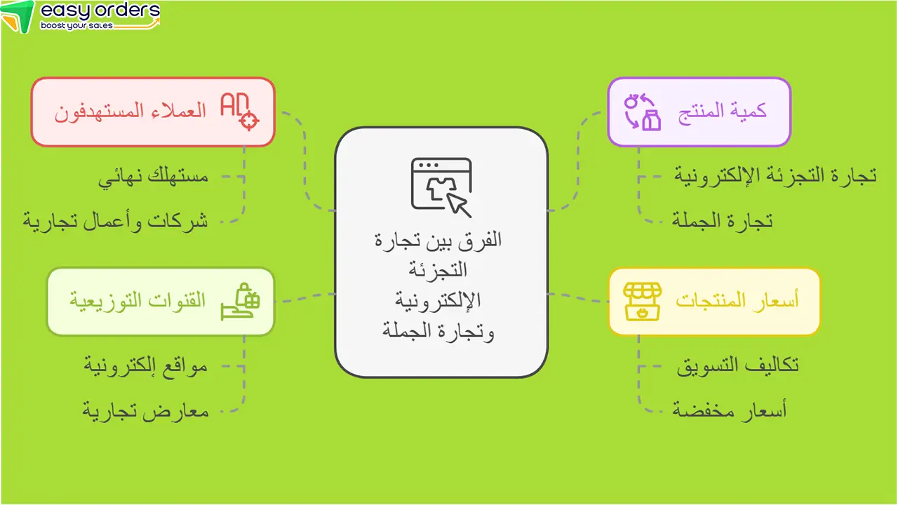 الفرق بين تجارة التجزئة الإلكترونية وتجارة الجملة
