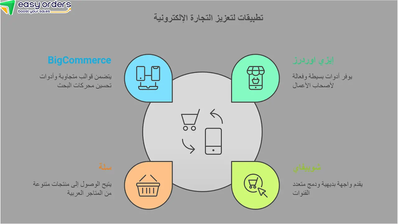 أفضل مواقع التجارة الإلكترونية في العالم