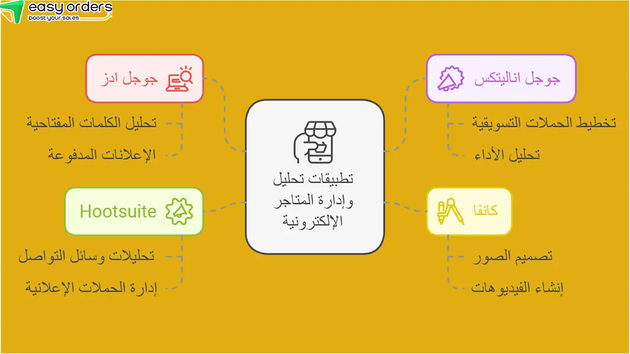 أبرز تطبيقات تحليل و إدارة المتاجر الإلكترونية