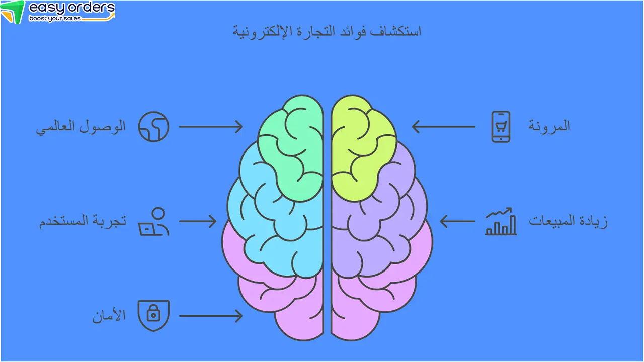 مميزات تطبيقات التجارة الإلكترونية