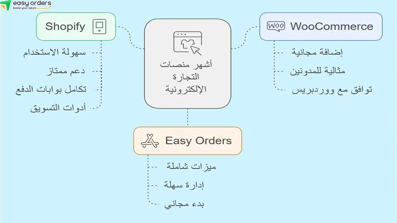 منصات التجارة الإلكترونية في مصر
