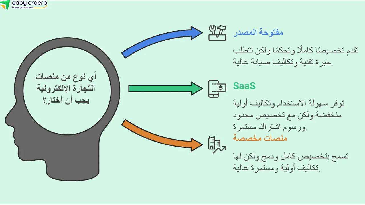 منصات تجارة إلكترونية مجانية
